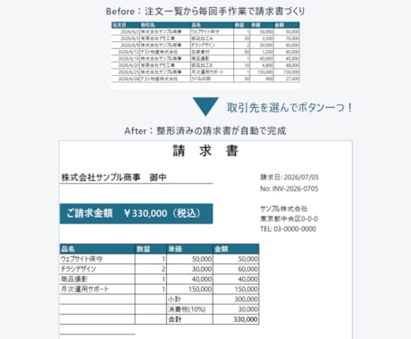 毎月のレポート・資料づくり、ボタン一発にします 月初の半日仕事を5分に。グラフも表も自動更新 イメージ2