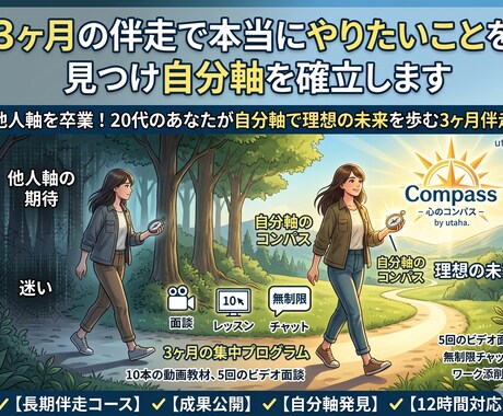 3ヶ月でやりたいことを見つけ自分軸を確立します 他人軸を卒業！20代のあなたが自分軸で理想の未来を歩む3ヶ月 イメージ1