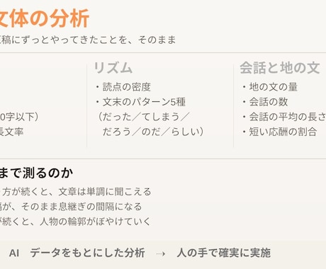 1万字可　小説・文書の文体を分析し、校正します 執筆歴18年・280万字の書き手が、機械と目の両方で診ます イメージ2