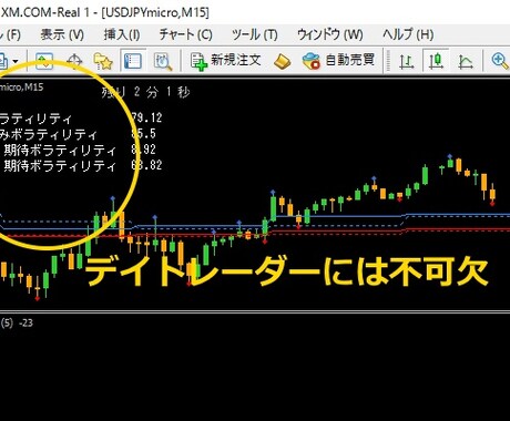 デイトレ必須の「ボラティリティ」インジを提供します ただいまこのサービスは受付中止とさせていただいております。 イメージ1