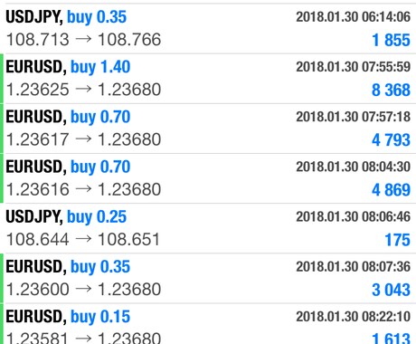 お試し価格]FXのエントリーポイント教えます あなたに合った裁量でトレードを！！ イメージ2