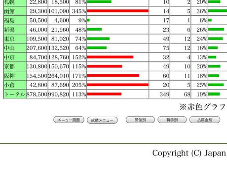 美味しい穴馬を提供します 競馬で是非とも勝ちたい、儲けたい方へ。 イメージ2