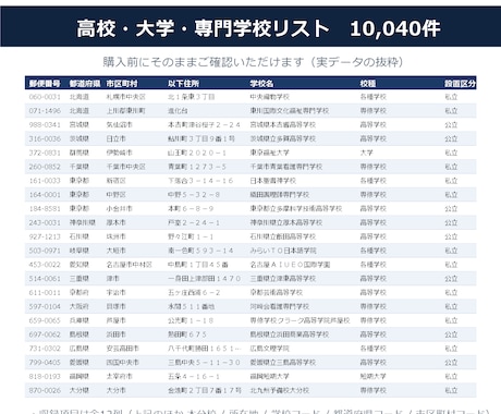 高校・大学・専門学校の営業リスト提供します 文科省データ10,040件／令和8年5月1日時点 イメージ2