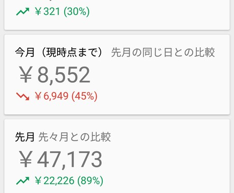 アドセンス収益【最大化】出来てますか？診断します アドセンスを入れてみたけど思うように収益が上がらない方へ！ イメージ1