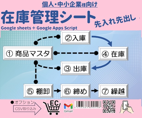 在庫管理システム　お任せください/ます 在庫管理シート先入れ先出しGoogle Sheets+GAS イメージ1