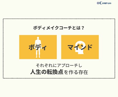 続かないを卒業！理想の体へボディメイクします ダイエット×コーチングでマインド面からサポートします イメージ2