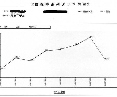 がんのお悩みお聞きします がんサバイバー歴２２年、３つのがんを経験してます。 イメージ2