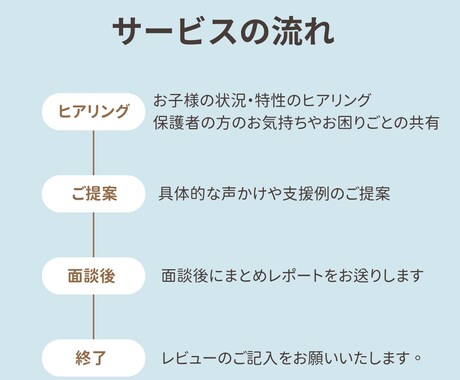 保護者向け：発達特性相談＆具体的アドバイスします 現役高校通級教員が実践ケースを交えて一緒に考えます イメージ2
