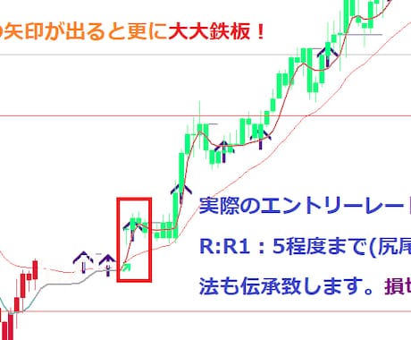 徹底的に楽するスキャル＆デイトレ！歓喜して唸ります 専業のスキルを余す事無く伝承Ver2！頭も尻尾も楽に食べよう イメージ1