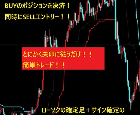 サイン＋損切ライン自動表示インジケーターとなります 取引は損切を粘るのではなく、利益を伸ばす方向に粘ろう！！ イメージ2