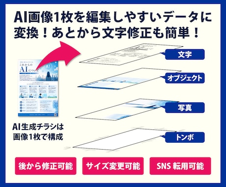 AIチラシをIllustratorで清書します 印刷会社へそのまま入稿できる形に調整します イメージ2