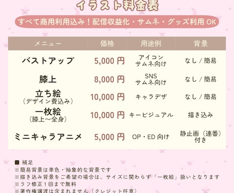 静止画付き☆うごく！かわいいミニキャラを作成します 商用利用込み！配信・動画のアクセントにいかがでしょうか☆ イメージ2