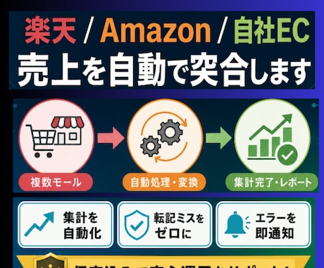 楽天/Amazon/自社EC売上を自動集計します 複数モールのCSV突合・名寄せを自動化 イメージ1