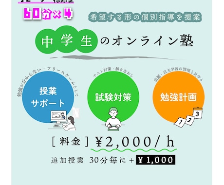 １ヶ月）中学生【数学】を丁寧に基礎から数えます リピーター様用✶初回の方は「６０分」をご検討ください イメージ1