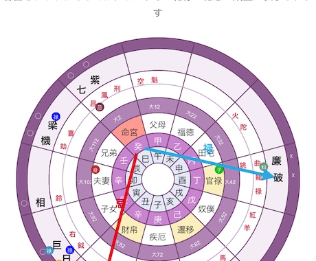 24万8千通り！あります 紫微斗数占いです。生まれた時間がわかる方限定の占いです！ イメージ2