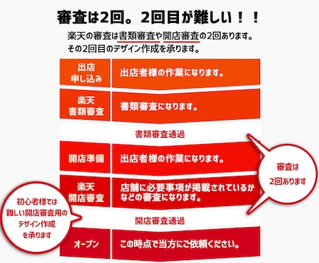 楽天市場ショップ　開店申請用デザイン作成いたします 初心者様には難しい開店申請用のショップ作成はお任せください イメージ2