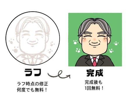 顔出しNGでもかわいいアイコンで安心感を与えます お人柄が伝わる似顔絵アイコンお描きします。 イメージ2