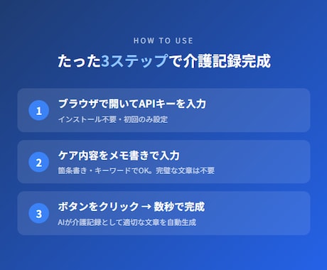 介護の書類業務をAIで時短するツールを提供します メモを入れるだけ。AIが介護の書類を自動で文章化します イメージ2