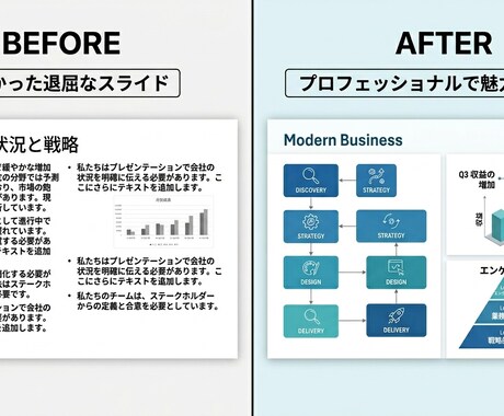 大手メーカー×コンサル！勝てる営業提案資料作ります 現場目線×コンサル流ロジックで、あなたの提案を「動く資料」へ イメージ2
