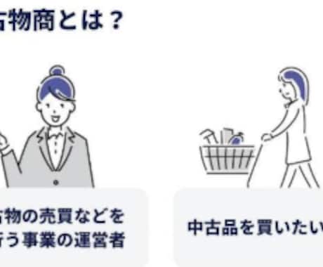 古物商┃専門行政書士が書類作成～申請を代行します 都内・神奈川エリア限定┃まるっとお任せしたい方向け イメージ2