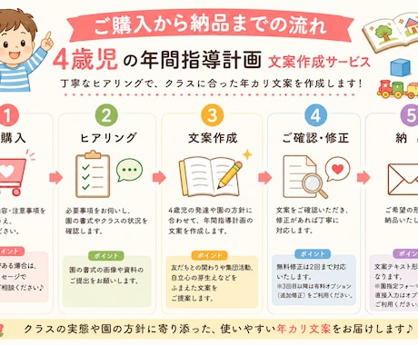 4歳児の年間指導計画を作成します 4歳児の発達やクラスの姿に合わせて年カリ文案を丁寧に作成 イメージ2