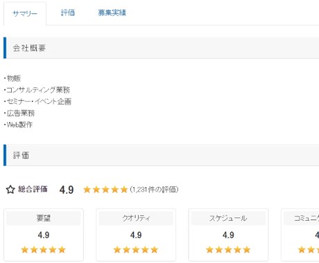 クラウドソーシングの使い方を教えます 初心者でも簡単！ダレでもどんな作業でも「外注化」できます！ イメージ1
