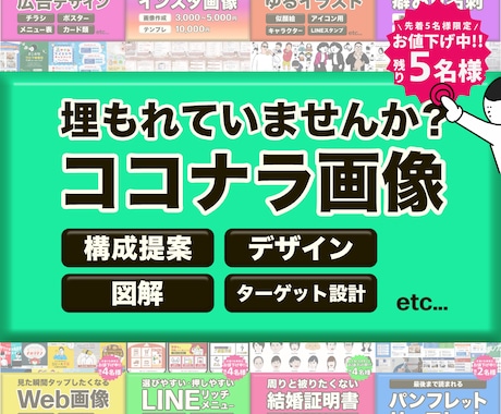 出品したいけど画像が作れない…をまるっと解決します 悩む時間を、売れる画像に変えます イメージ1