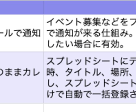 簡単なGAS作成します Google周りを使っている方、面倒な作業を自動化しませんか イメージ2