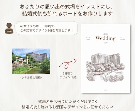 結婚式ウェルカムボード✿ 式場のスケッチを描きます 式場を【スケッチ】にして世界に一枚の記念に✎【お任せOK】 イメージ2