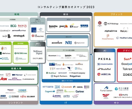 各コンサル元社員へのインタビューを設定します 【先着5枠限定価格】各コンサル元社員へのインタビュー イメージ1