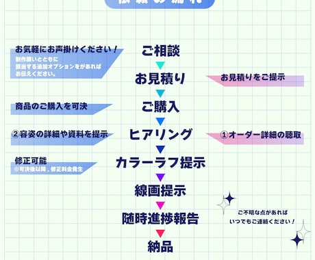 目を惹く貴方だけのアイコン描きます 艶カラフルなイラストででパキッとした強い印象を与えられます イメージ2