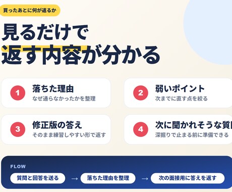 27卒向け⭐面接で落ちた回答を直します 次の面接でまた落ちる前に、答えを立て直す イメージ2