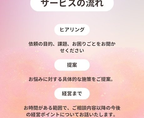 介護事業の起業サポ―トします 介護起業のお悩み・不安・どうしたらいいの❓に答えます！ イメージ2