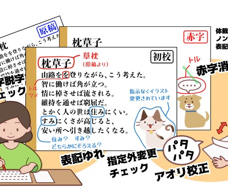 誤字脱字チェック・文章校正します レポート・記事・原稿を自然で読みやすく整えます イメージ1