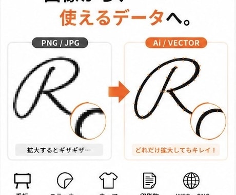 ロゴ・画像を綺麗なAiデータにします JPG・PNG・生成AI画像をIllustratorデータへ イメージ2