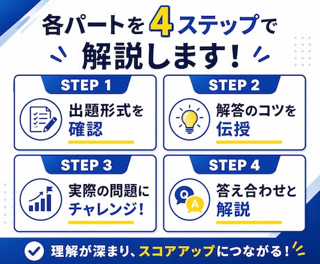 TOEICをはじめて受ける方にレッスンを提供します TOEICを初めて受ける方に全パートの解法を伝授します！ イメージ2
