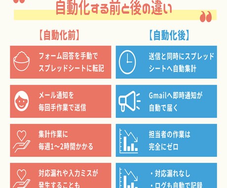 GASでスプレッドシートの作業を自動化します 繰り返し作業をゼロに。相談・見積もり無料 イメージ2