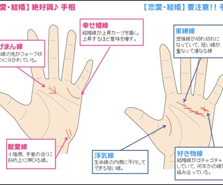 どんな悩みもOK！手相とタロットお悩み解決します お値段以上のボリュームで提供します。 イメージ2