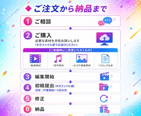 SNS向けショート動画・広告動画を制作いたします 「こんなの出来る？」もお気軽にご相談ください！ イメージ2