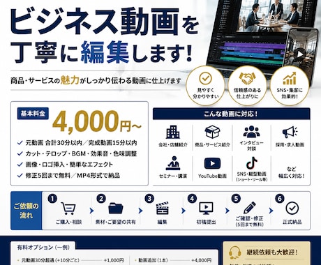 企業・店舗向けの動画を丁寧に編集します 商品・サービスの魅力が伝わる動画に仕上げます イメージ2