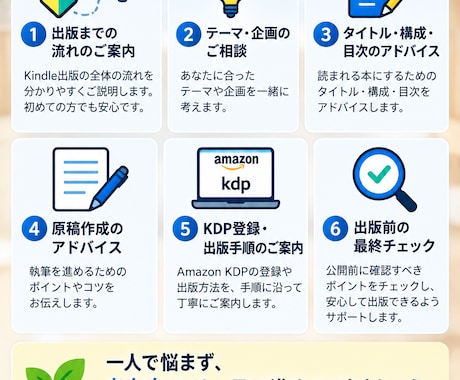 初心者向けKindle出版をサポートします 企画・構成から出版まで丁寧にお手伝いします イメージ2