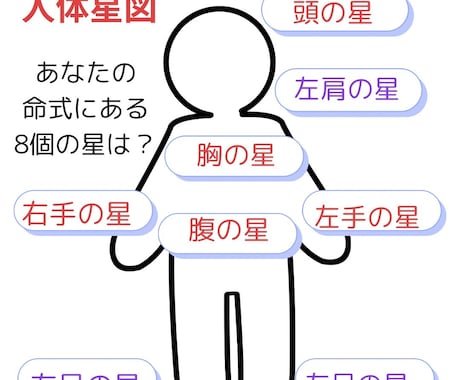 現在の魂のテーマをお伝え…算命学の視点でみます 生まれ持ってきた性質や宿命の観点からご自身をより知りたい方へ イメージ2