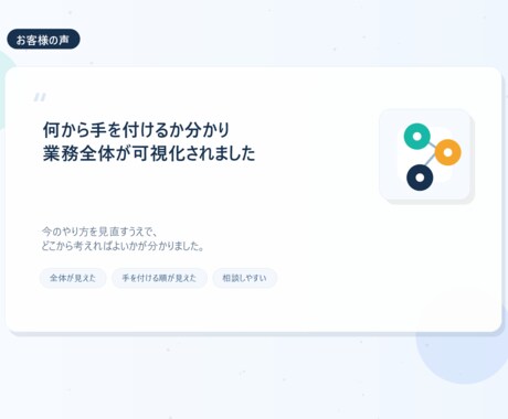 業務の見える化と自動化支援をします 現場に合う改善案を整理してご提案します イメージ2