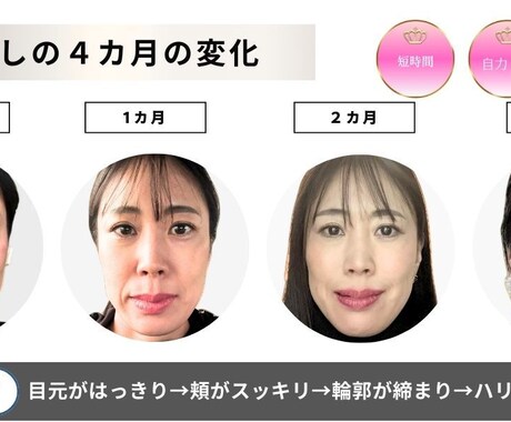 40代からの３回継続レッスン・1カ月で変化させます 写真が撮りたくなる顔へ ！1カ月・3回全ポーズ習得レッスン イメージ2
