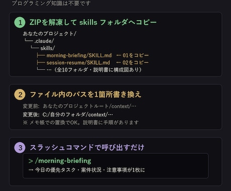 Claude Code用の実戦スキル10本渡します AI分業を毎日運用する住職の実用スキル集|コピペ導入説明書付 イメージ2