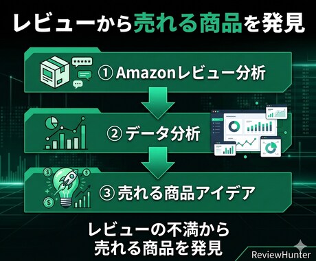 Amazonレビュー分析ツール販売します レビューから売れる商品を発見します イメージ2