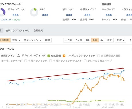 サイト集客の分析・ご相談を承ります 競合と比較した自社のサイト分析！課題と施策をご提案します イメージ2