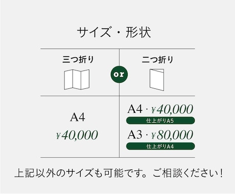 商品やサービスを魅力的に伝えるツールを作ります 世界観はもちろん、伝えたいことを見やすくスッキリ整理します イメージ2