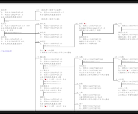 家系図(末広がり型)を作成します 戸籍を基にExcelで家系図(末広がり型)を作成します イメージ1