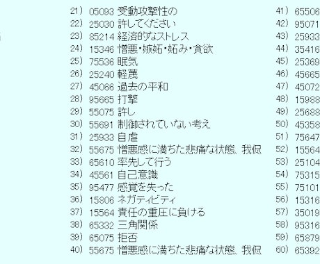 金運上昇）潜在意識にあるお金のブロック言語化します アナタのお金のブロックなど潜在意識から言語化します イメージ1